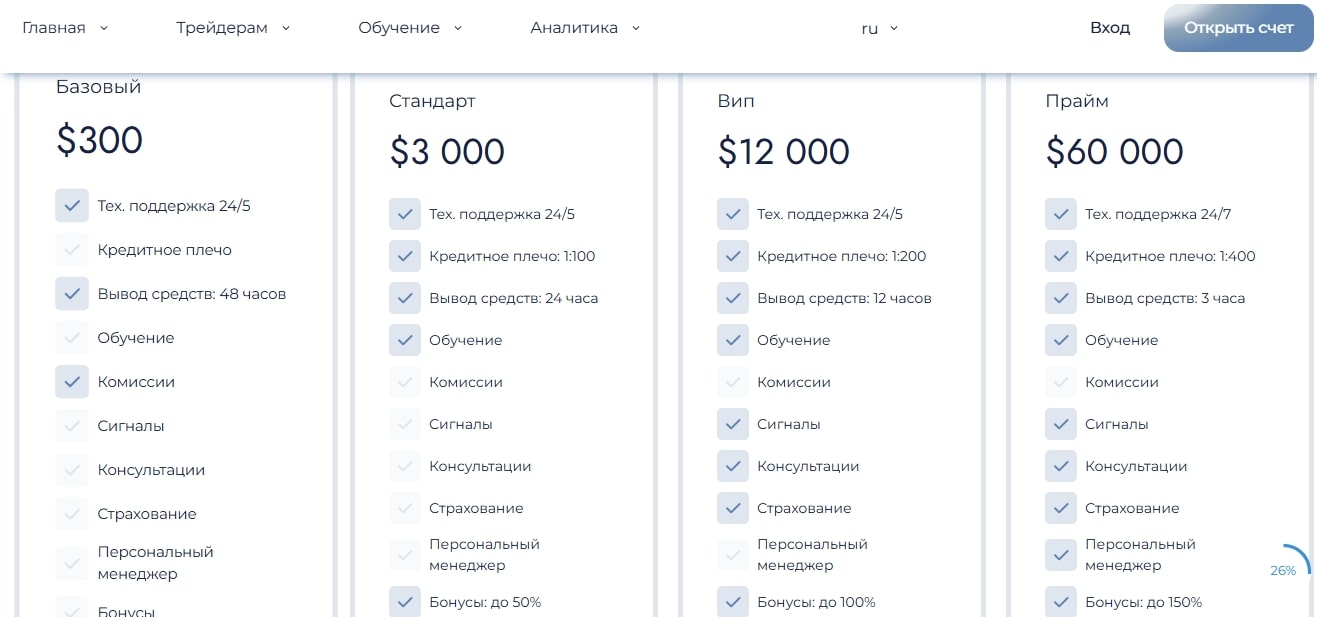 GenTrade обман