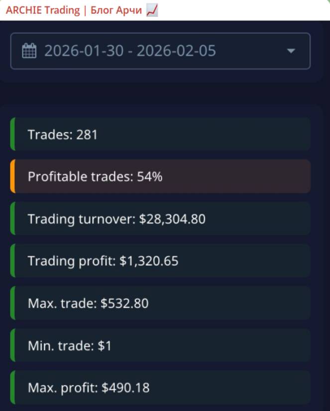 ARCHIE TRADING обман
