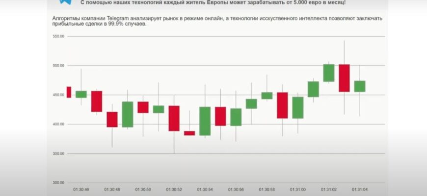 Telegram Bot tlg-ram.budaa.xyz