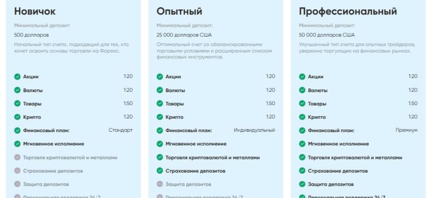 PrimeVERF - отзывы о primeverf.com